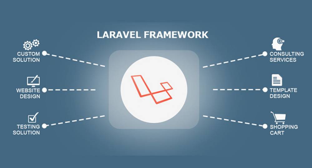 how to install Laravel on Ubuntu with Nginx