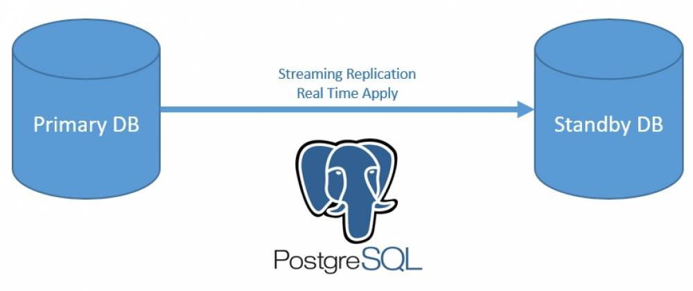 How to install and configure PostgreSQL 9.6 Replication Set (Ubuntu 20.04)